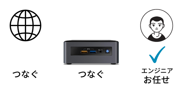 設置方法
