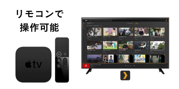 テレパソAppleTV