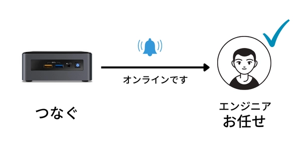 テレパソ設置